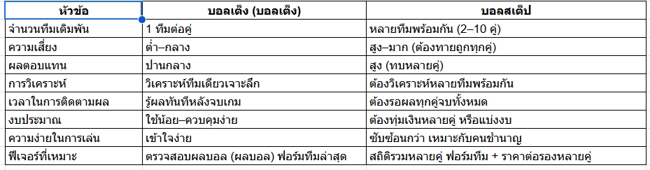 บอลเต็ง