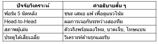 บอลเต็ง